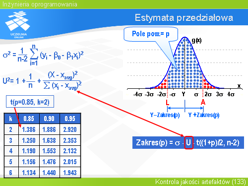 Estymata przedziałowa