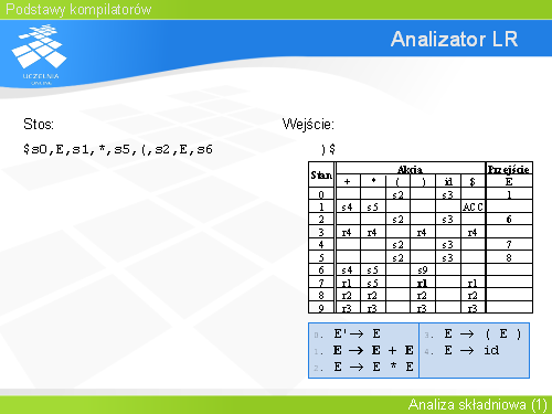 Analizator LR(11)