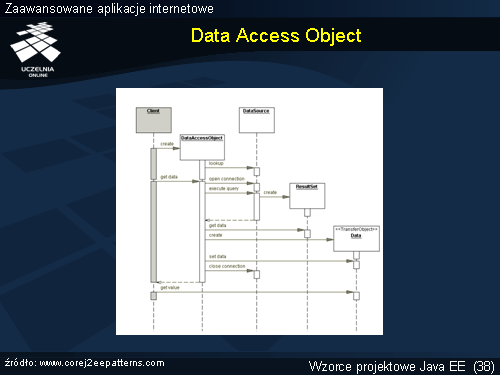 Data Access Object(1)