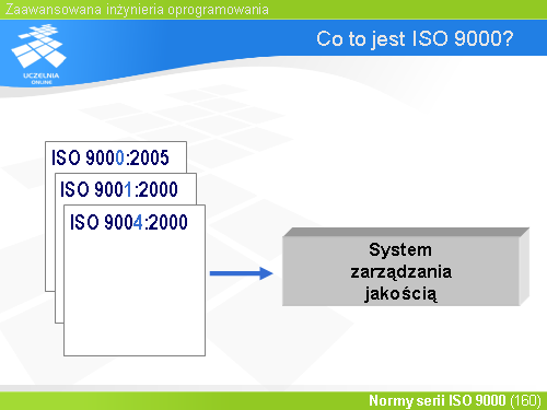 Co to jest ISO 9000?