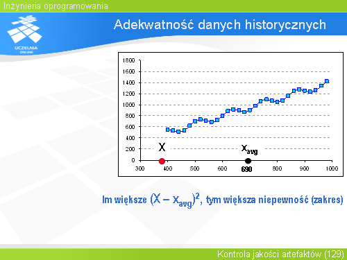 Adekwatność danych historycznych(1)