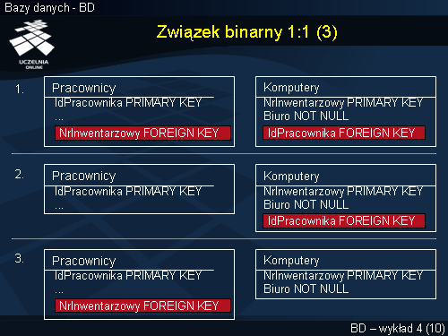 Związek binarny 1:1 (3)
