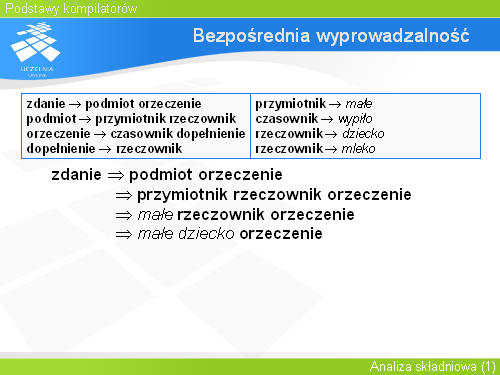 Bezpośrednia wyprowadzalność(3)
