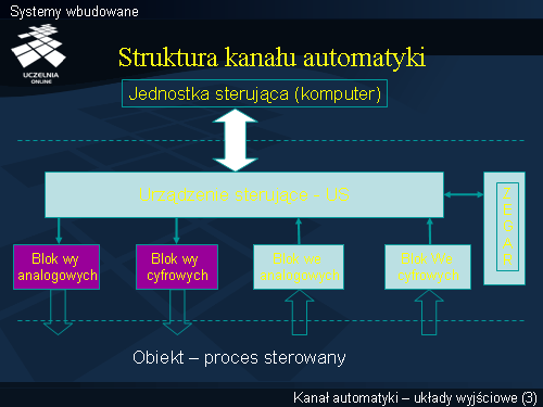 Systemy wbudowane(2)
