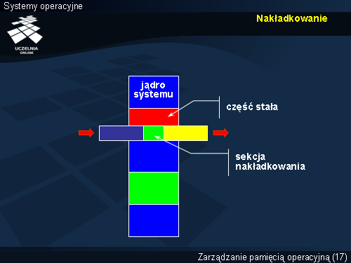 Nakładkowanie