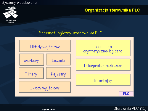 Organizacja sterownika PLC