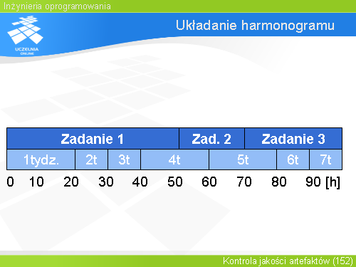 Układanie harmonogramu(4)