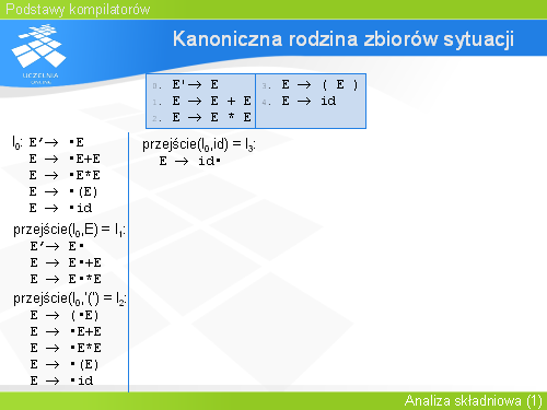 Kanoniczna rodzina zbiorów sytuacji(5)