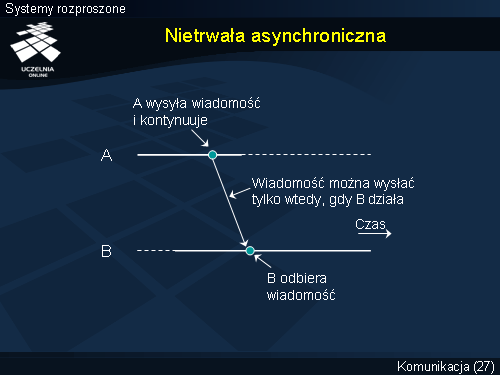 Nietrwała asynchroniczna