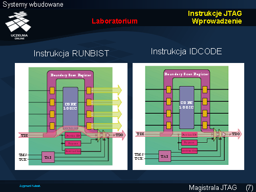 Instrukcje JTAG Laboratorium Wprowadzenie