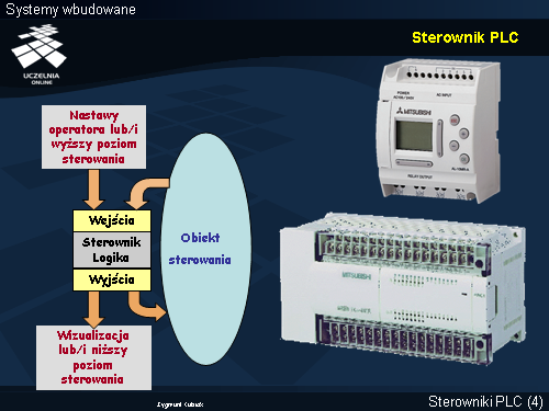 Sterownik PLC