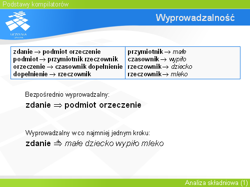 Wyprowadzalność