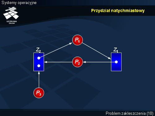 Przydział natychmiastowy