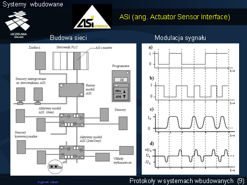 ASi (ang. Actuator Sensor Interface)