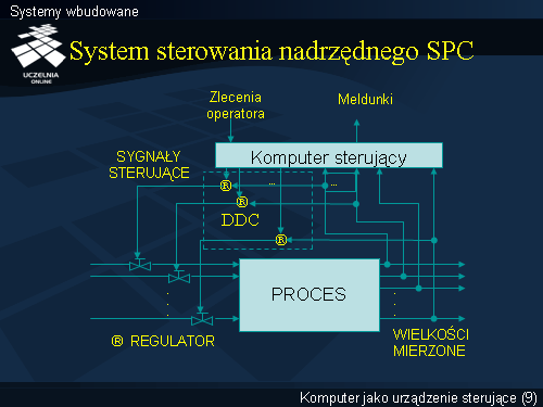 Systemy wbudowane(8)