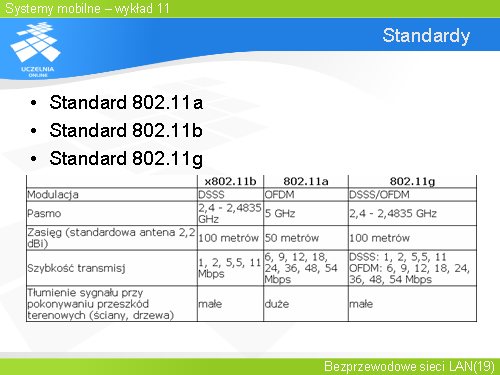 Standardy