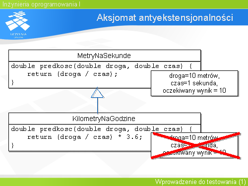 Aksjomat antyekstensjonalności