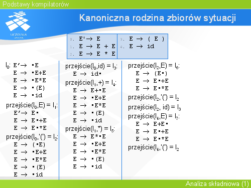 Kanoniczna rodzina zbiorów sytuacji(13)