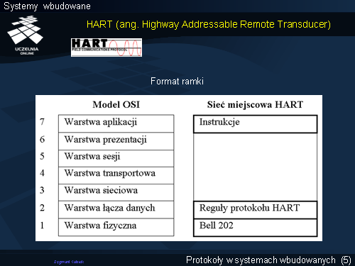 HART (ang. Highway Addressable Remote Transducer)