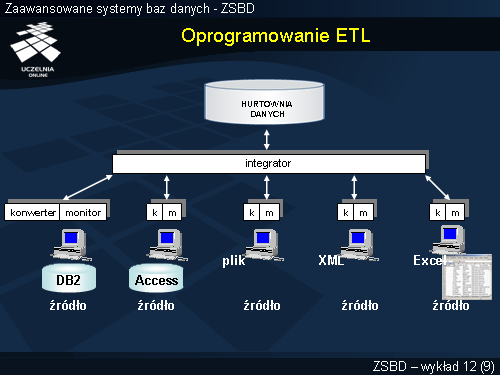 Oprogramowanie ETL