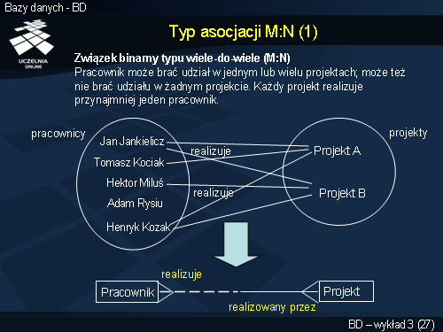 Typ asocjacji M:N (1)