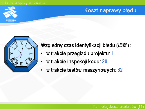 Koszt naprawy błędu