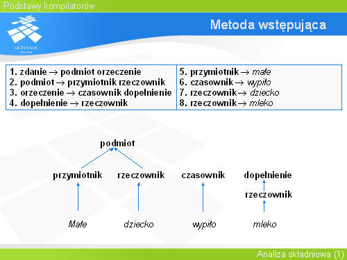 Metoda wstępująca(6)