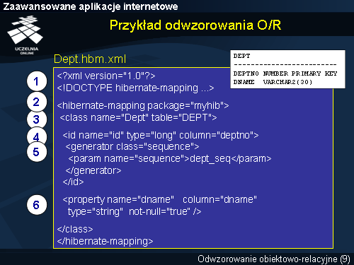 Przykład odwzorowania O/R