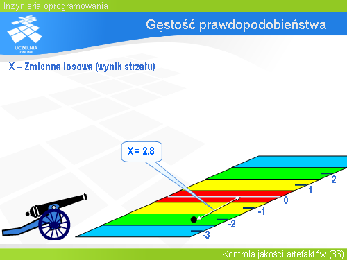 Gęstość prawdopodobieństwa(10)