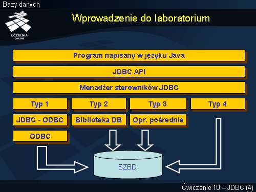 Wprowadzenie do laboratorium