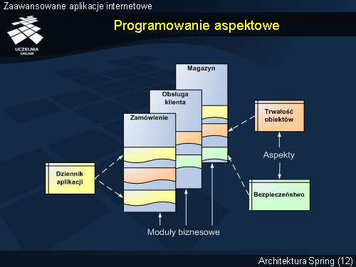 Programowanie aspektowe