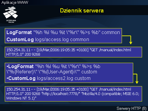 Dziennik serwera