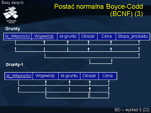 Postać normalna Boyce-Codd (BCNF) (3)
