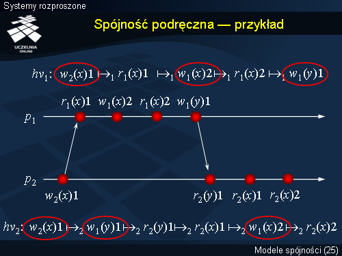 Spójność podręczna — przykład