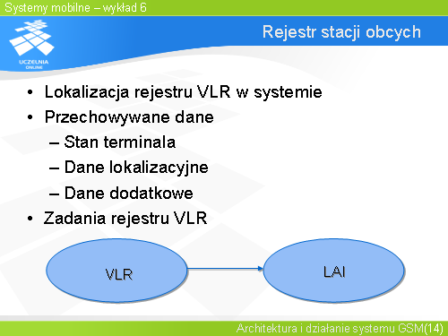 Rejestr stacji obcych