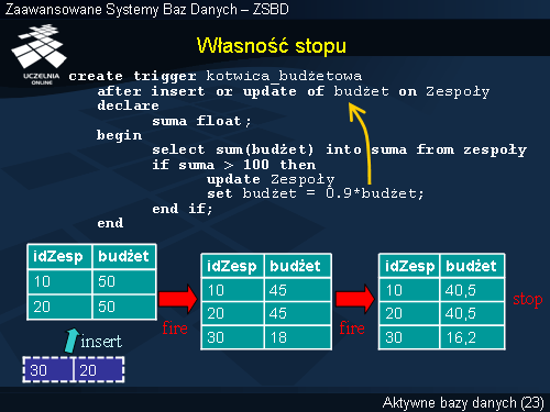 Własność stopu
