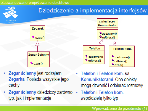 Dziedziczenie a implementacja interfejsów