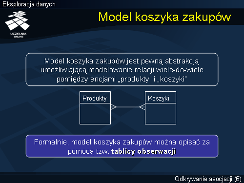 Model koszyka zakupów