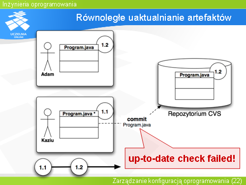 Równoległe uaktualnianie artefaktów(4)