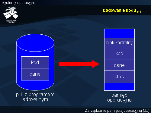 Ładowanie kodu (1)