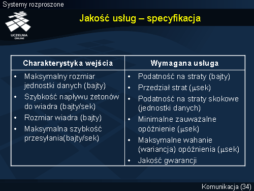 Jakość usług – specyfikacja