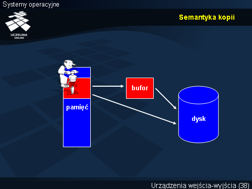 Semantyka kopii