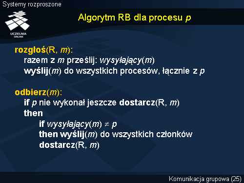 Algorytm RB dla procesu p