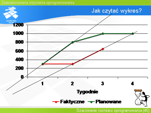 Jak czytać wykres?(1)
