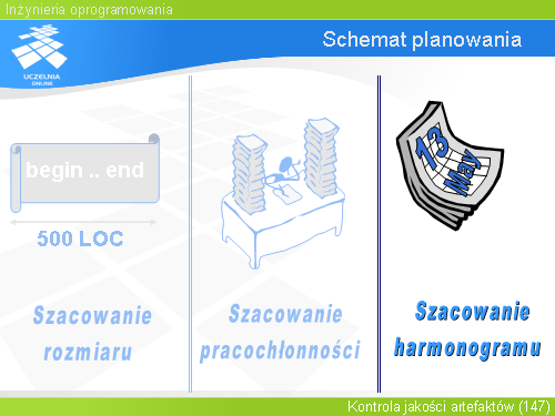 Schemat planowania