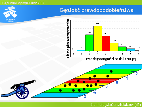 Gęstość prawdopodobieństwa(5)