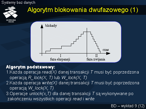 Algorytm blokowania dwufazowego (1)
