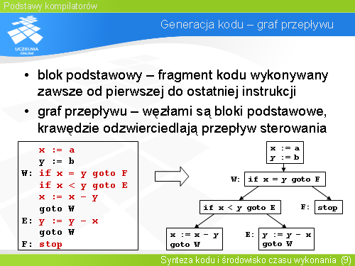 Generacja kodu – graf przepływu