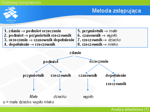 Metoda zstępująca(15)
