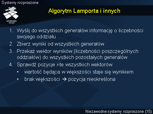 Algorytm Lamporta i innych
